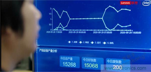 發力工業互聯網，聯想繪製了一張全景圖