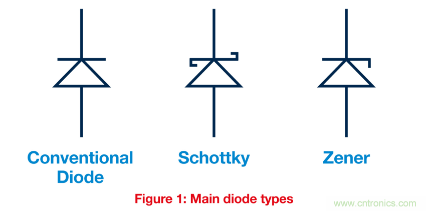 關鍵電源技術要素都有哪些？