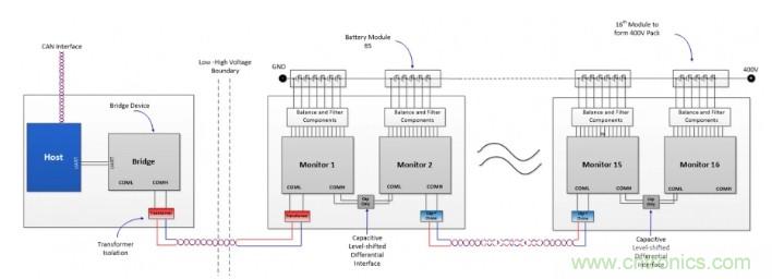 電池管理係統提高了電動汽車和混合動力汽車的安全性