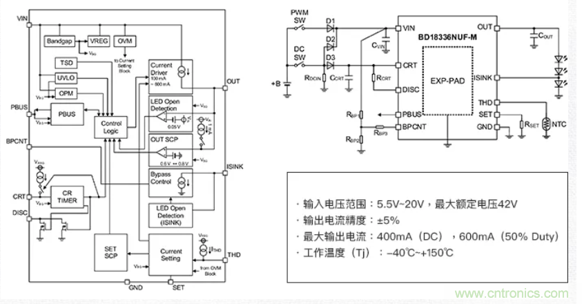 車載電池欠壓時，僅1枚芯片即可實現安全亮燈的LED驅動器