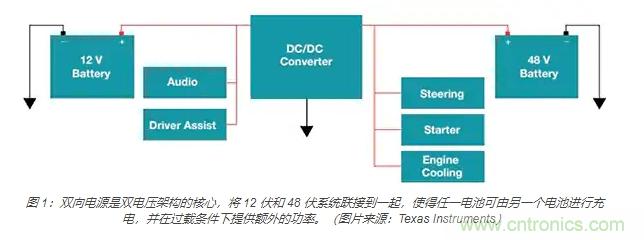 利用雙向電源轉換器和 PFC 來提高 HEV、BEV 和電網的能效