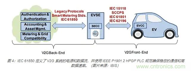 利用雙向電源轉換器和 PFC 來提高 HEV、BEV 和電網的能效