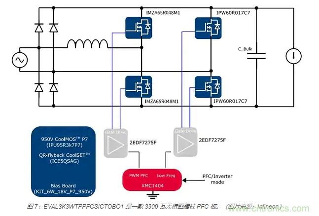 利用雙向電源轉換器和 PFC 來提高 HEV、BEV 和電網的能效
