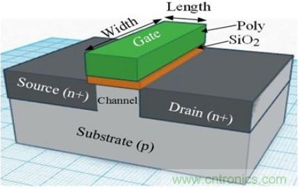 半導體發展曆程及MOSFET的工作原理