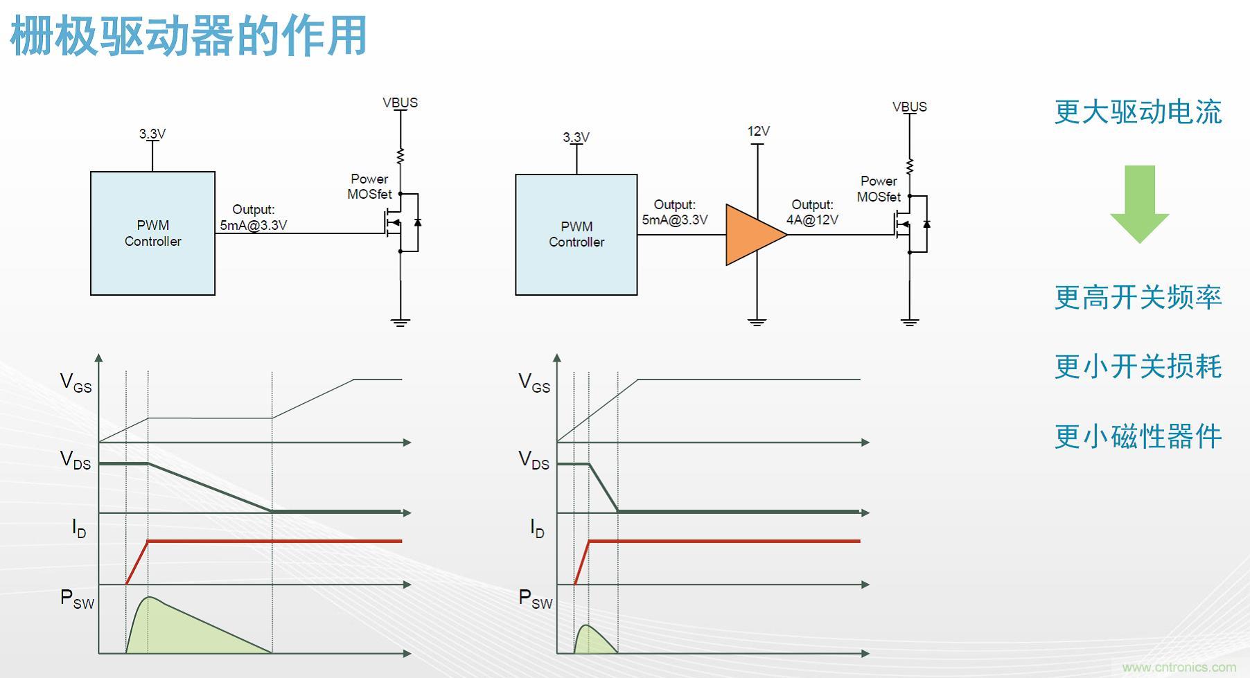 高功率電源應用中需要怎樣的隔離驅動？