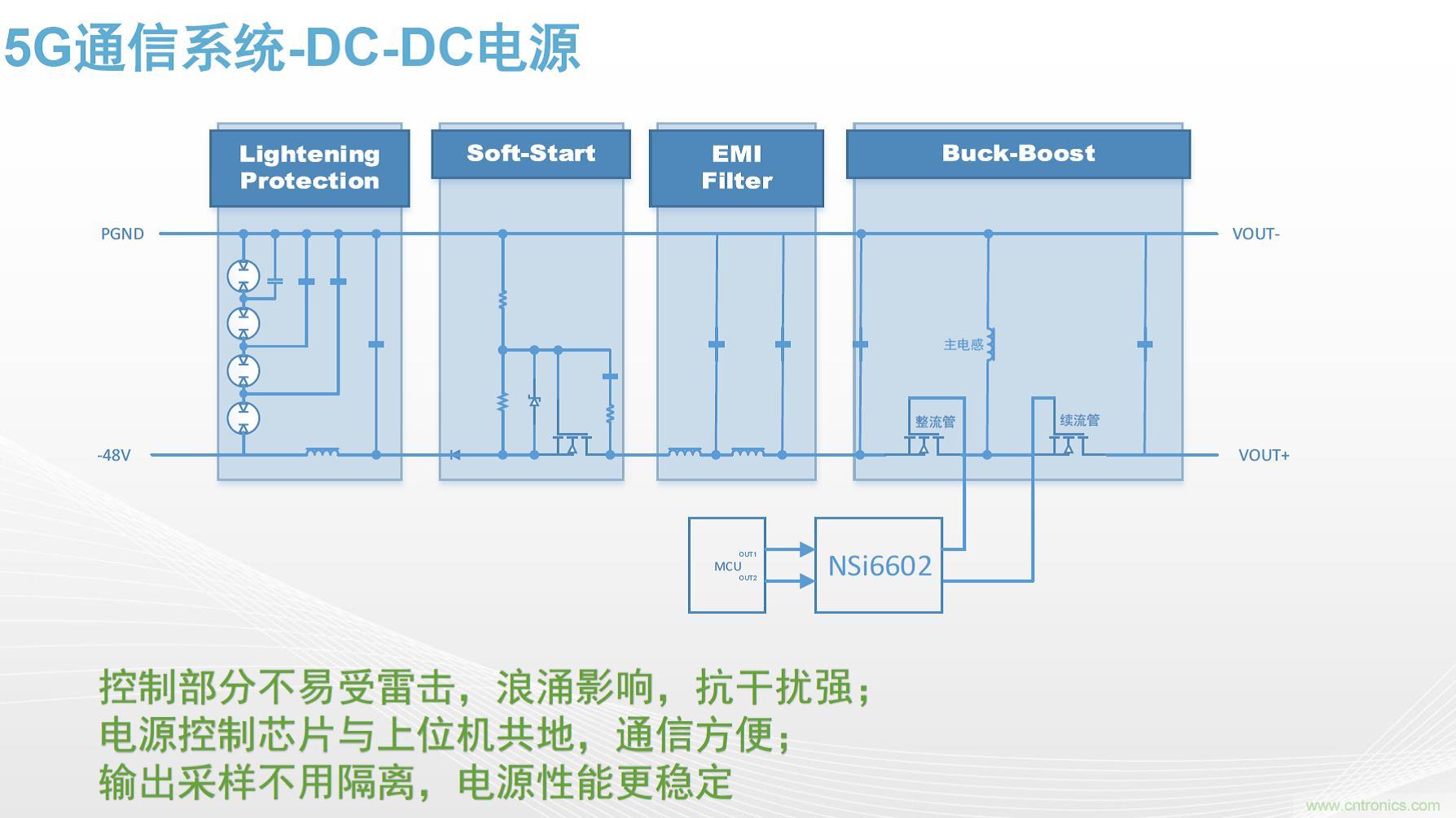 高功率電源應用中需要怎樣的隔離驅動？