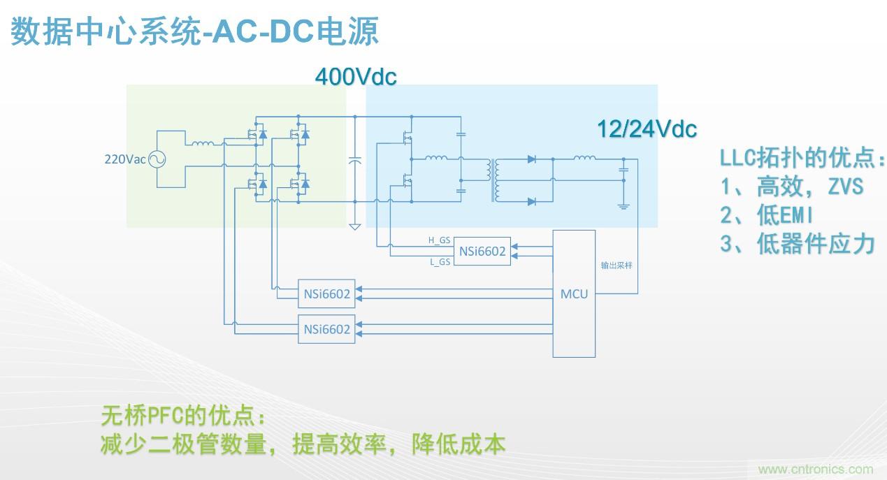 高功率電源應用中需要怎樣的隔離驅動？