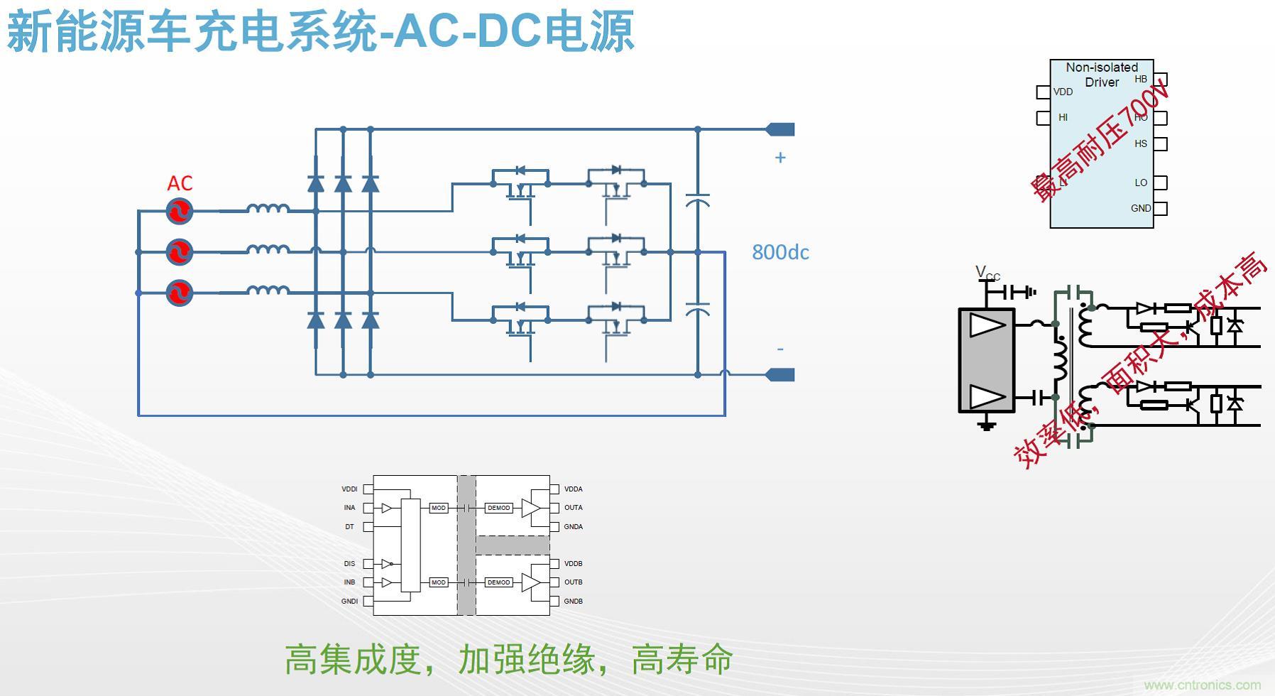 高功率電源應用中需要怎樣的隔離驅動？