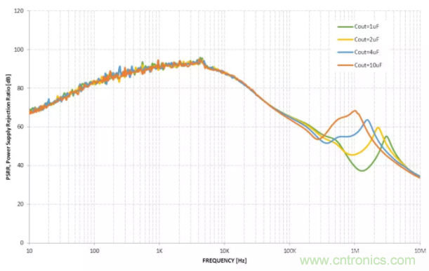 什麼是PSRR？