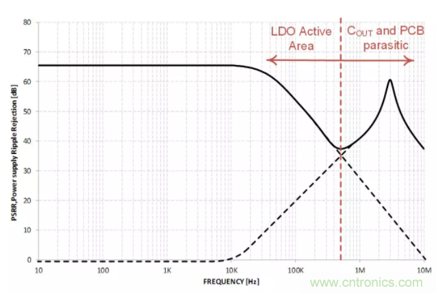 什麼是PSRR？
