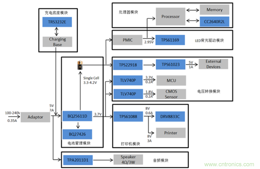 智能POS係統框圖分析及其七大關鍵功能模塊解決方案