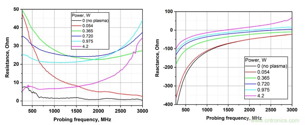 電容耦合放電可以作為射頻係統的可調阻抗元件？
