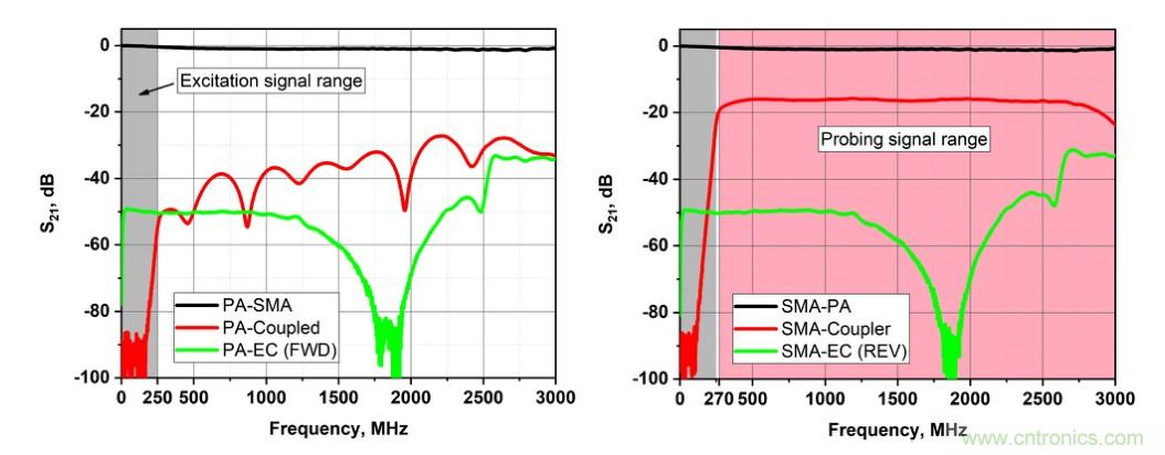 電容耦合放電可以作為射頻係統的可調阻抗元件？