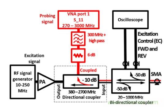 電容耦合放電可以作為射頻係統的可調阻抗元件？