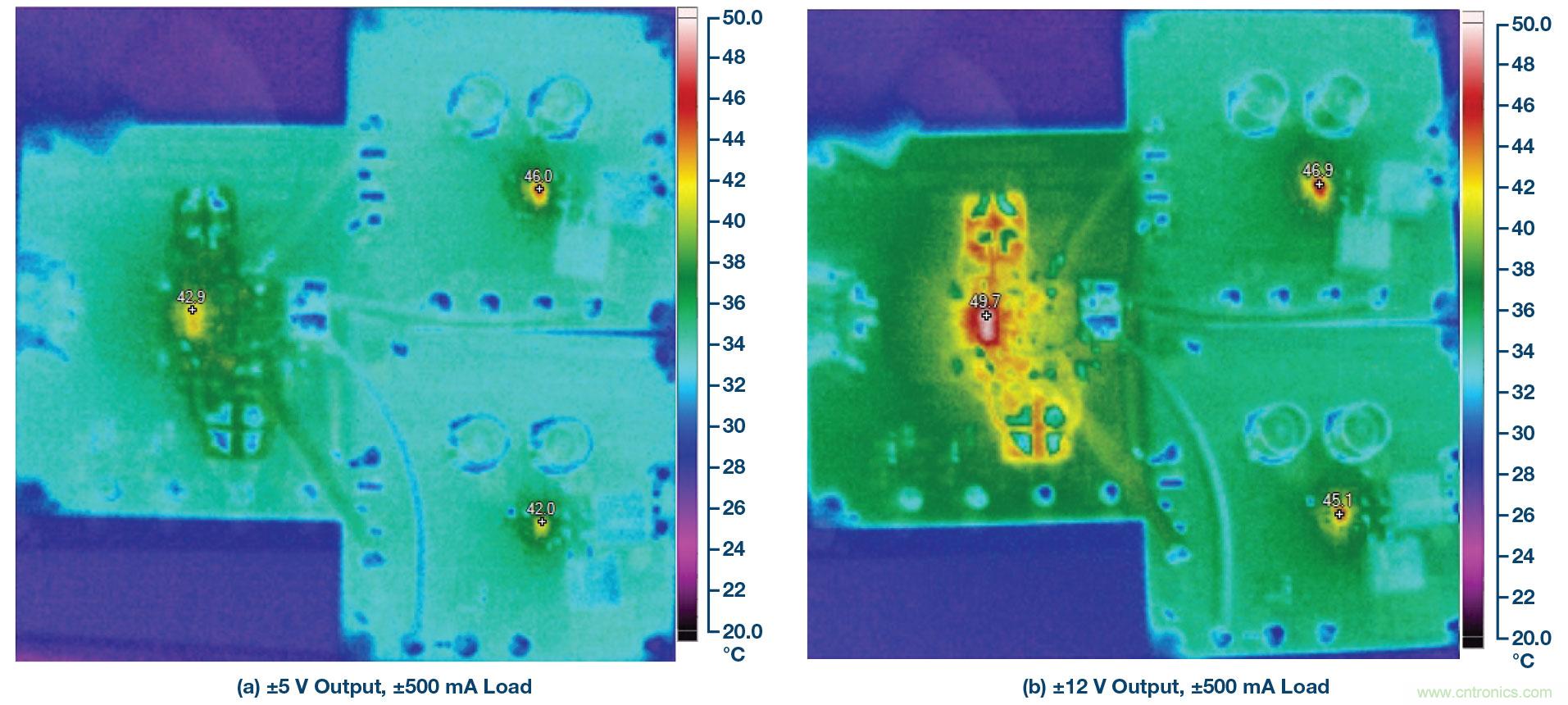 負線性穩壓器在1MHz下具有0.8&mu;V RMS噪聲和74dB電源抑製比