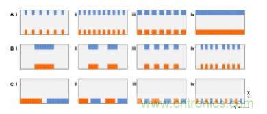 納米間隙電極幾何形狀對生物分子電化學檢測有何影響？