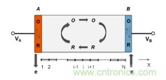 納米間隙電極幾何形狀對生物分子電化學檢測有何影響？