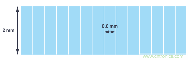 自動駕駛係統設計中的LIDAR：用於目標分類？還是目標檢測？
