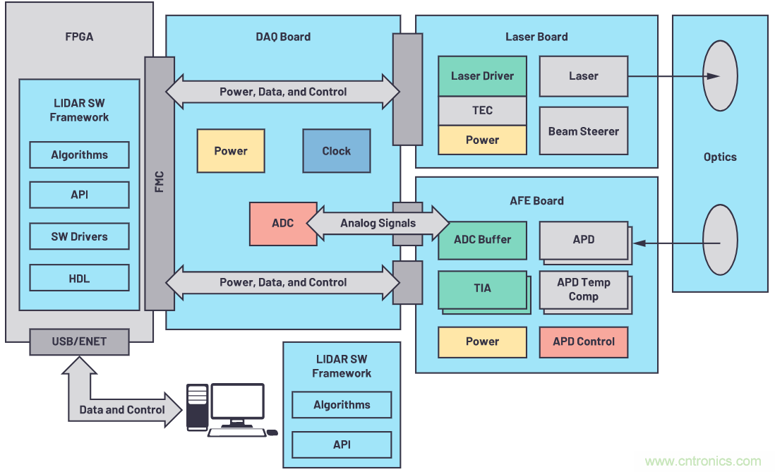 自動駕駛係統設計中的LIDAR：用於目標分類？還是目標檢測？