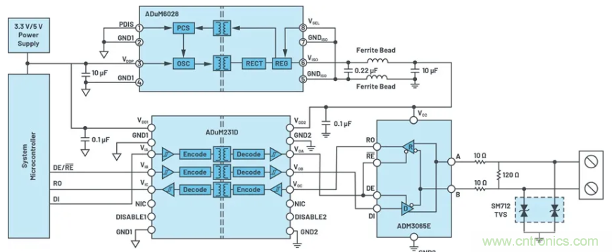 關於現場總線技術，這篇文章我想推薦給你