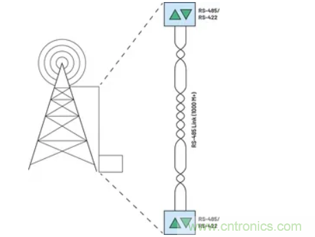 關於現場總線技術，這篇文章我想推薦給你