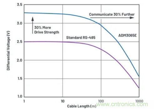 關於現場總線技術，這篇文章我想推薦給你