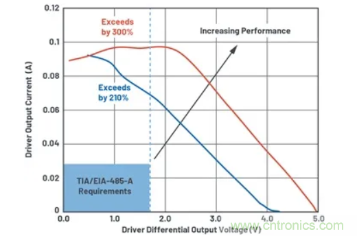 關於現場總線技術，這篇文章我想推薦給你