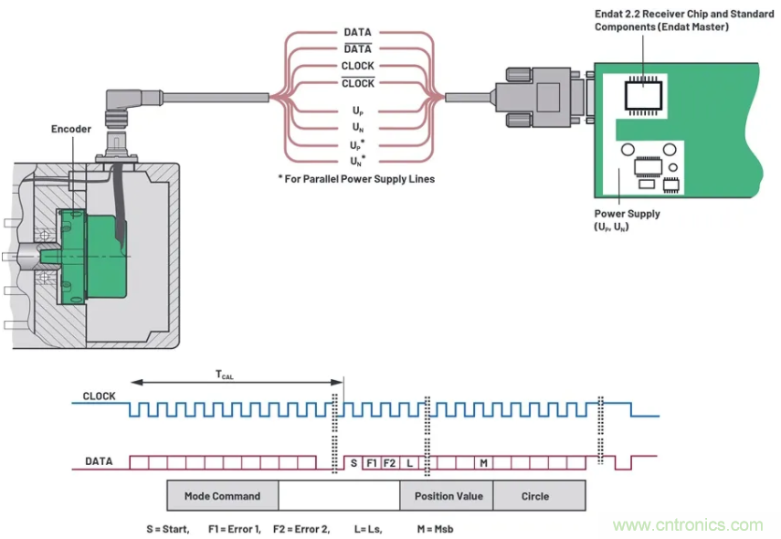 關於現場總線技術，這篇文章我想推薦給你