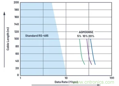 關於現場總線技術，這篇文章我想推薦給你