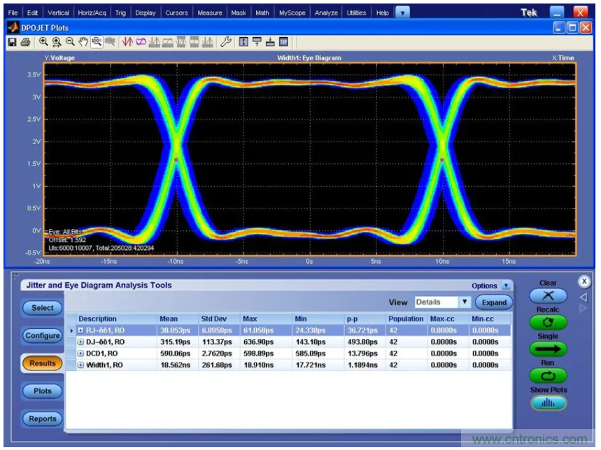 關於現場總線技術，這篇文章我想推薦給你