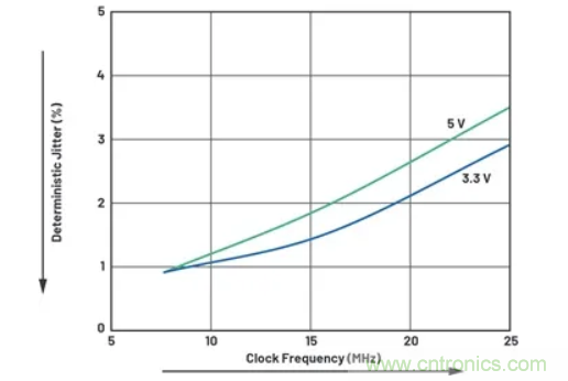 關於現場總線技術，這篇文章我想推薦給你