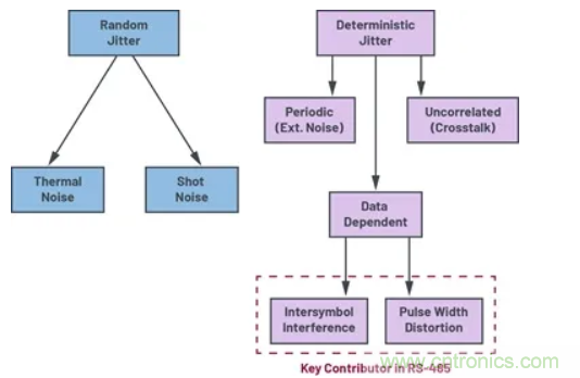 關於現場總線技術，這篇文章我想推薦給你