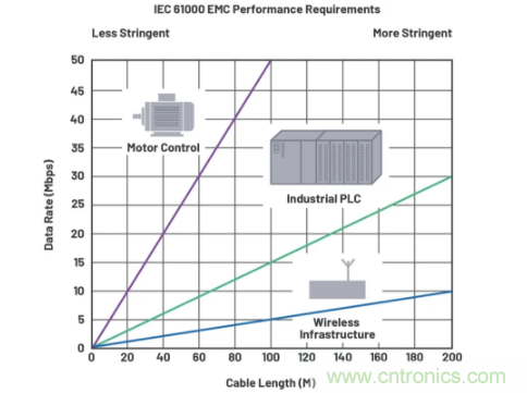 關於現場總線技術，這篇文章我想推薦給你