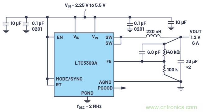 猜猜看，你的健康狀況監護儀中有些啥?