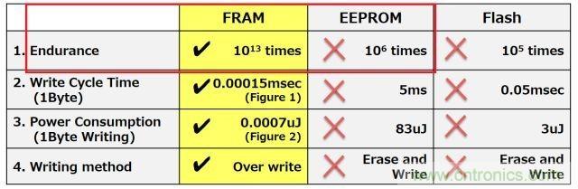 解除車企高質量發展&ldquo;後顧之憂&rdquo;，打造車載電子係統創新存儲解決方案