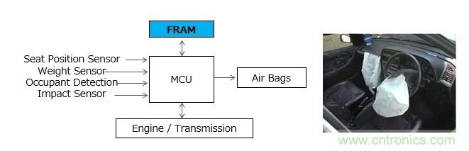 解除車企高質量發展&ldquo;後顧之憂&rdquo;，打造車載電子係統創新存儲解決方案
