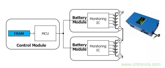 解除車企高質量發展&ldquo;後顧之憂&rdquo;，打造車載電子係統創新存儲解決方案