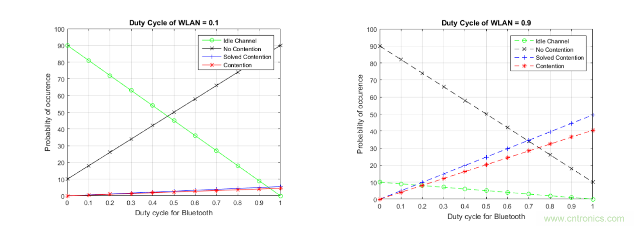 在2.4GHz共存WLAN、藍牙、ZigBee和Thread在2.4GHz頻段共存
