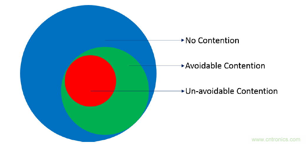 在2.4GHz共存WLAN、藍牙、ZigBee和Thread在2.4GHz頻段共存