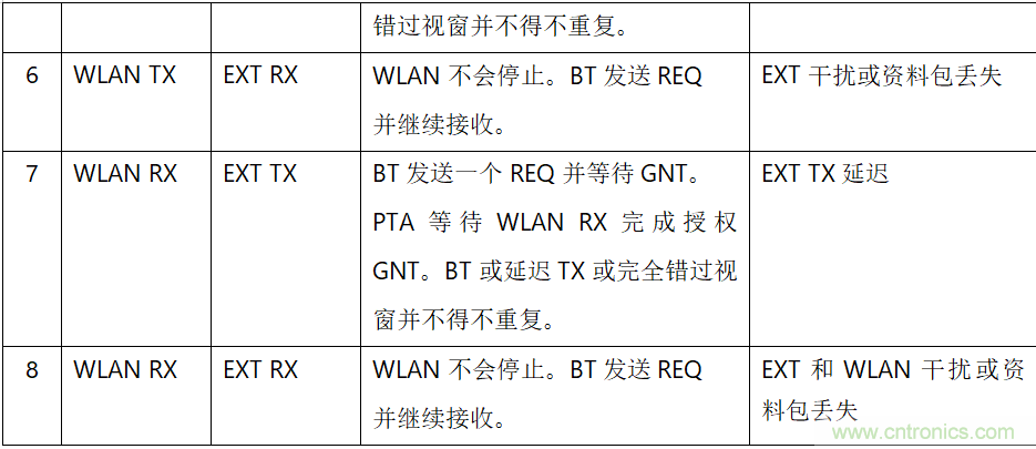 在2.4GHz共存WLAN、藍牙、ZigBee和Thread在2.4GHz頻段共存