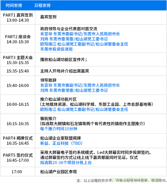 鬆山湖功能區招商大會舉辦在即，邀約企業共話商機！