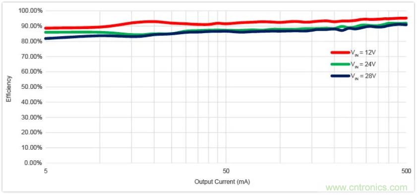 聖邦微電子同步降壓轉換器SGM61230，為抗擊極限過載而生