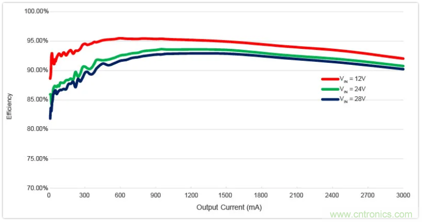 聖邦微電子同步降壓轉換器SGM61230，為抗擊極限過載而生