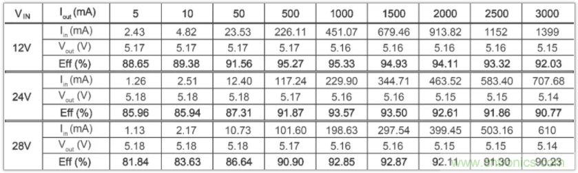聖邦微電子同步降壓轉換器SGM61230，為抗擊極限過載而生