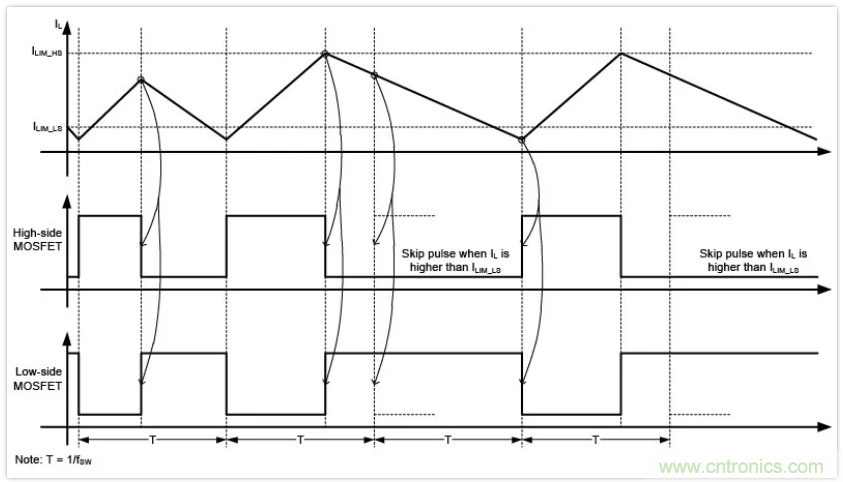 聖邦微電子同步降壓轉換器SGM61230，為抗擊極限過載而生
