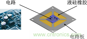 智能汽車對組件的設計都有哪些要求？