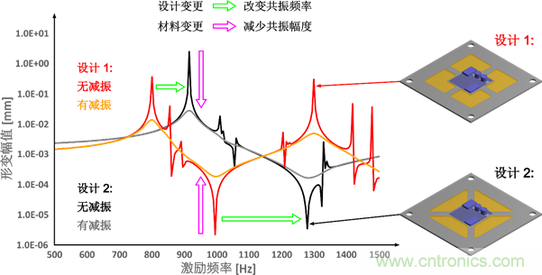 智能汽車對組件的設計都有哪些要求？