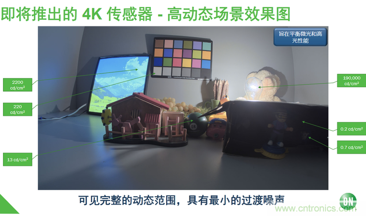 不隻有電源IC，安森美還承包了全球80%的汽車ADAS傳感器