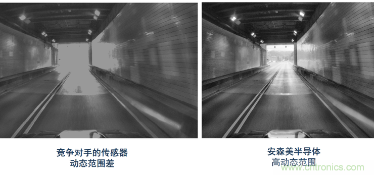 不隻有電源IC，安森美還承包了全球80%的汽車ADAS傳感器