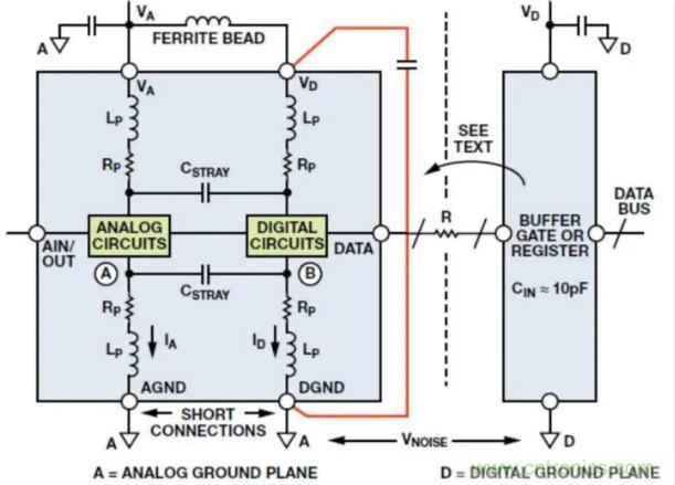 關於混合信號接地，這有幾個重要知識喲